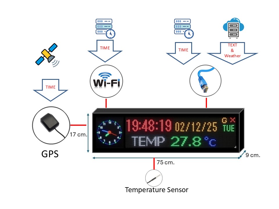 GPS Digital Clock